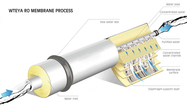 RO Water Treatment Process - Seawater Desalination System